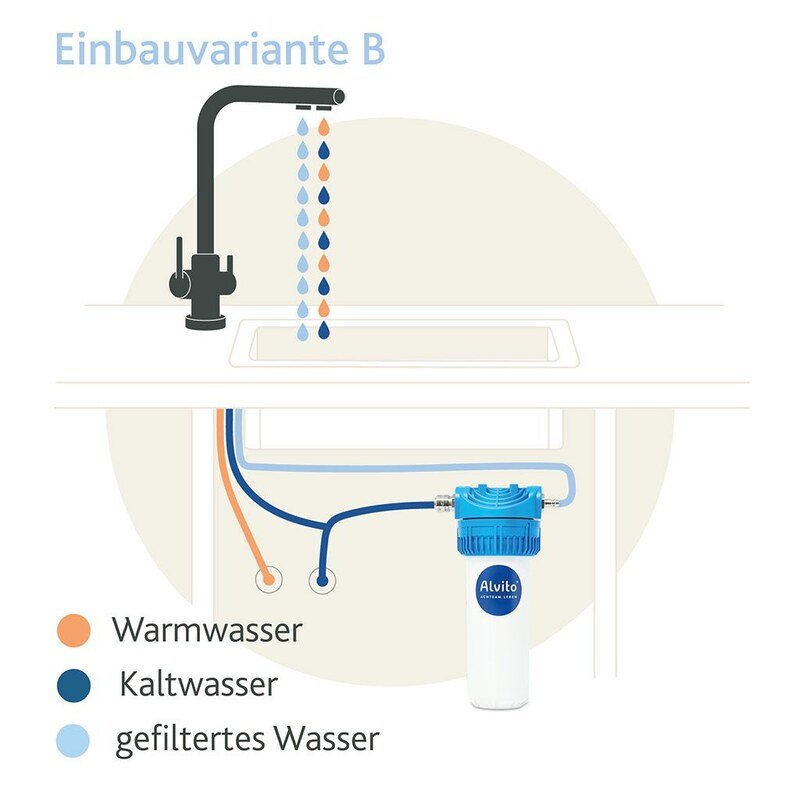 Einbau-Wasserfilter Basic 2.2 - Alvito